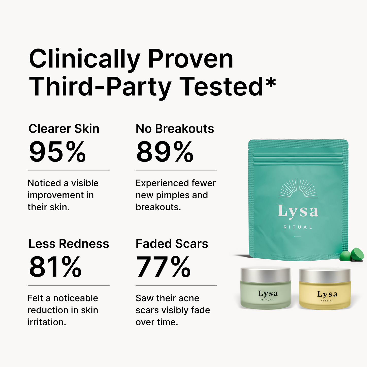 The Acne & Scar Ritual