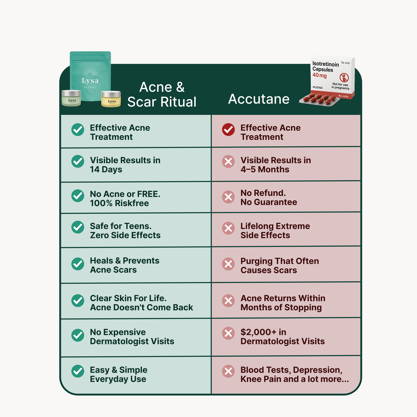 The Acne & Scar Ritual