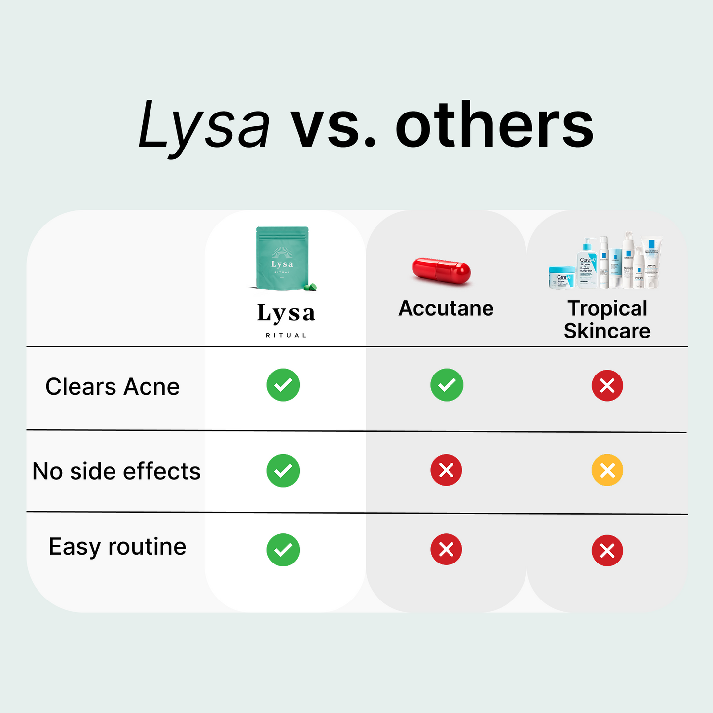 Lysa Acne Gummies