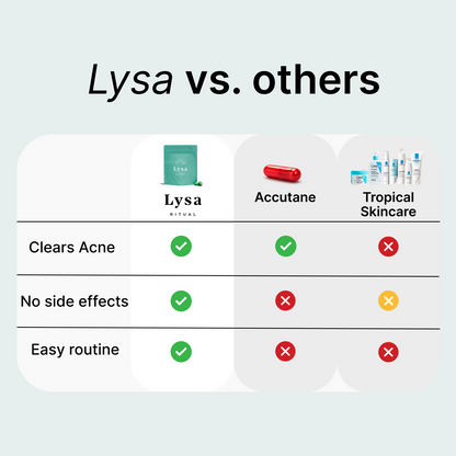 Lysa Acne Gummies
